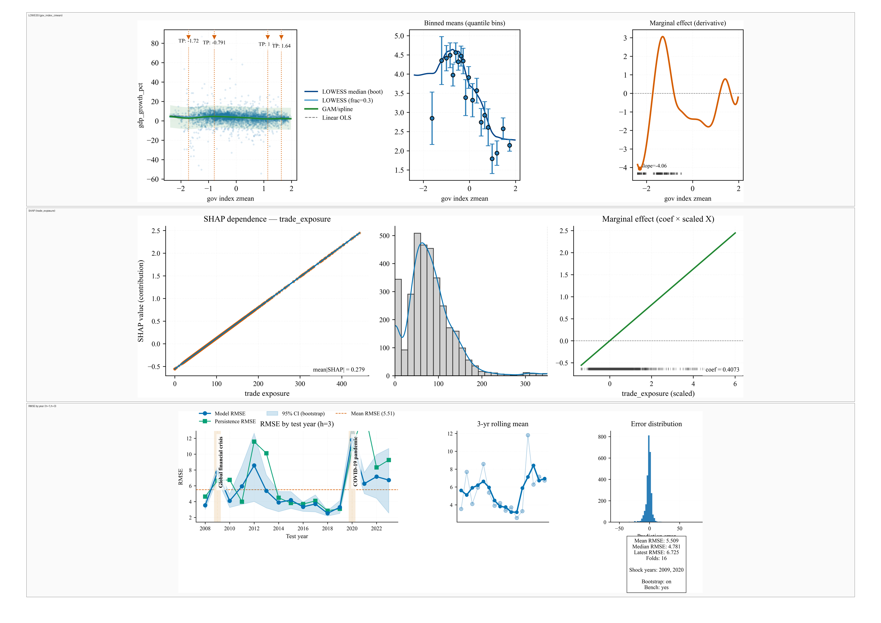Onepager: modeling pipeline and results